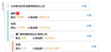 北京南安經(jīng)貿(mào)發(fā)展有限責(zé)任公司工商信息、信用報(bào)告及經(jīng)營查詢指南